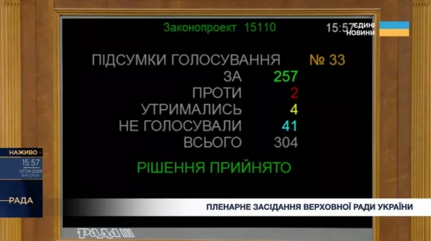 Рада продовжила дію військового збору на 3 роки після завершення війни